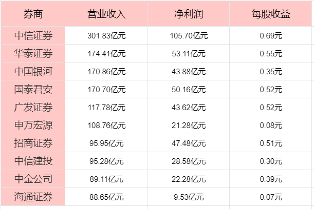 券商中国十大券商！龙8囯际散户如何选(图1)
